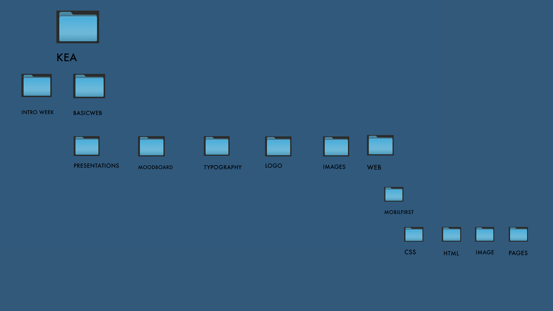 folderstructure